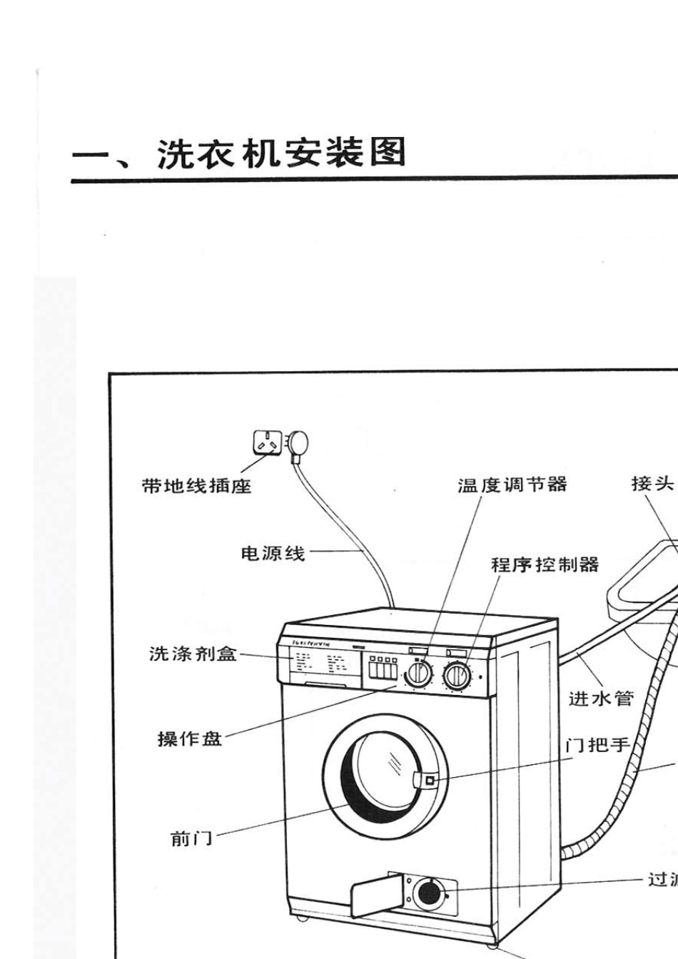 小鸭洗衣机XQG504B说明书_第3页