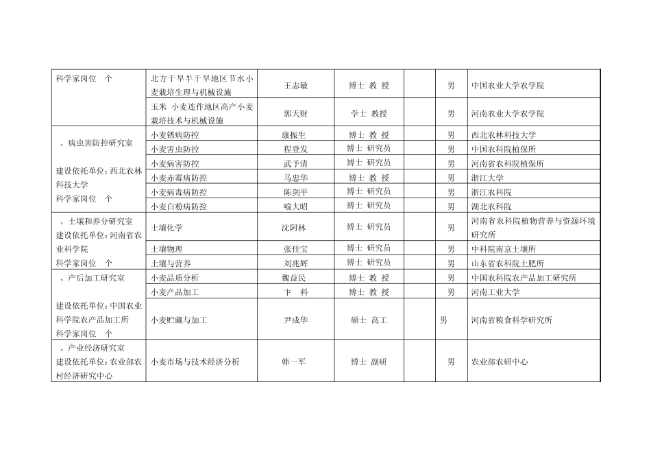 小麦现代产业技术体系组织结构及岗位人选_第2页