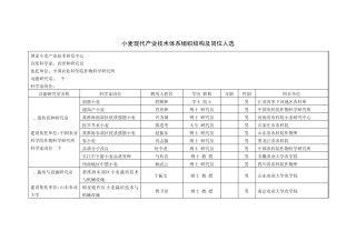 小麦现代产业技术体系组织结构及岗位人选