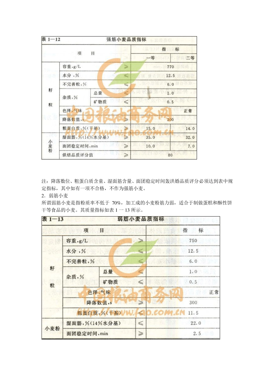 小麦的分类及其质量标准_第3页