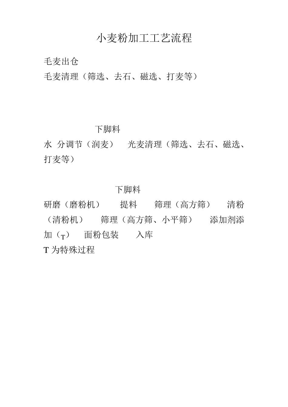 小麦粉加工工艺流程_第1页