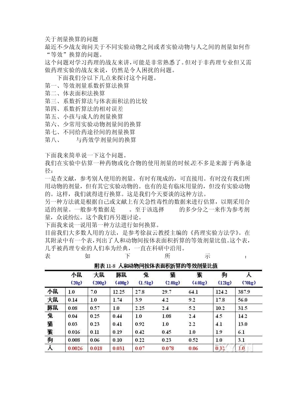 小鼠给药剂量大鼠给药剂量转化_第1页