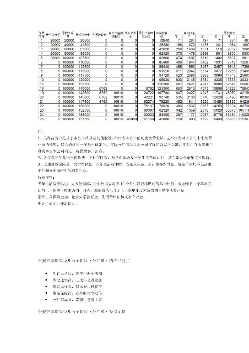 少儿平安保险险种_第2页