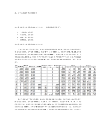 少儿平安保险险种