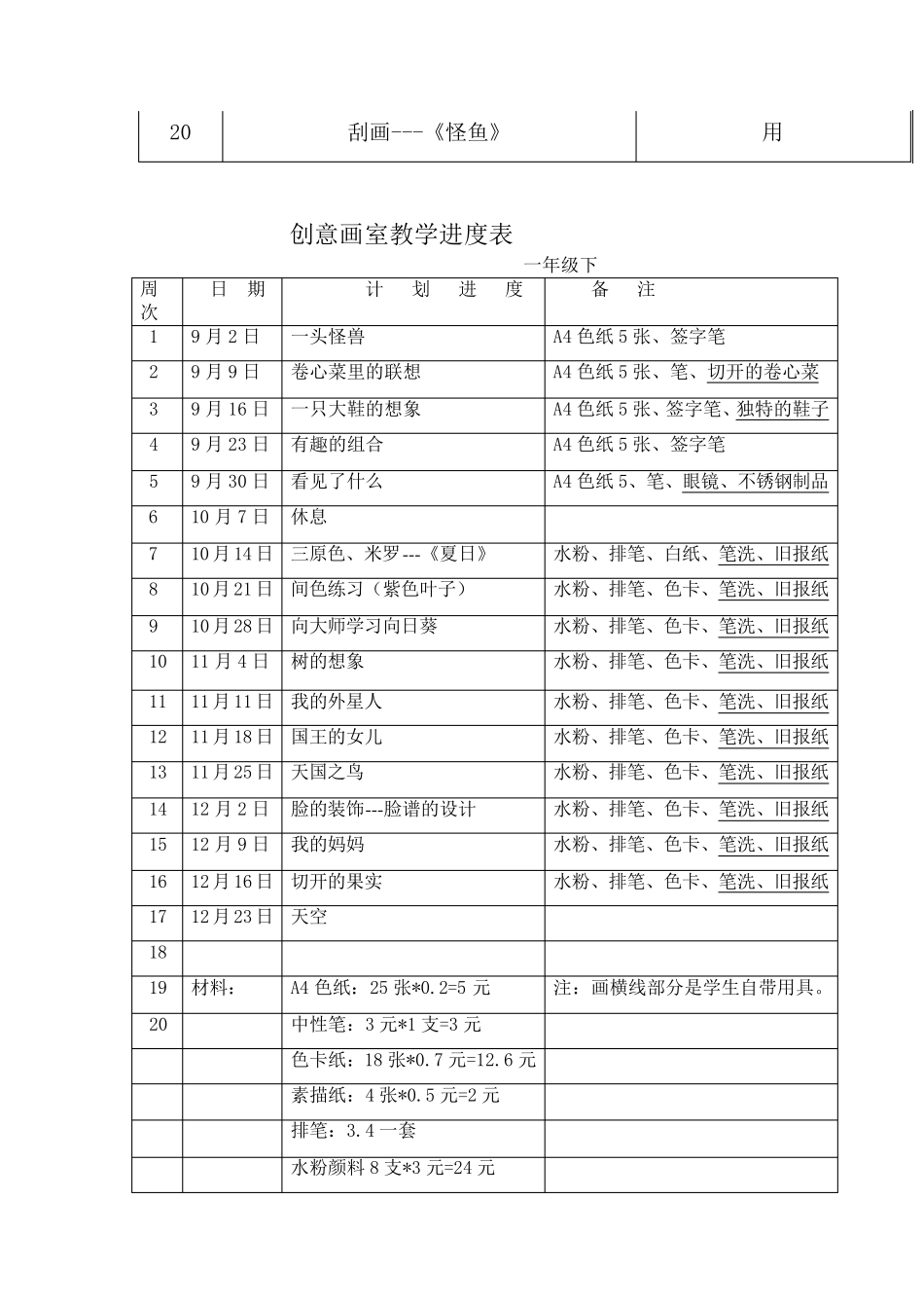 少儿美术培训学校教学计划(低年级、中年级、高年级大全)_第2页
