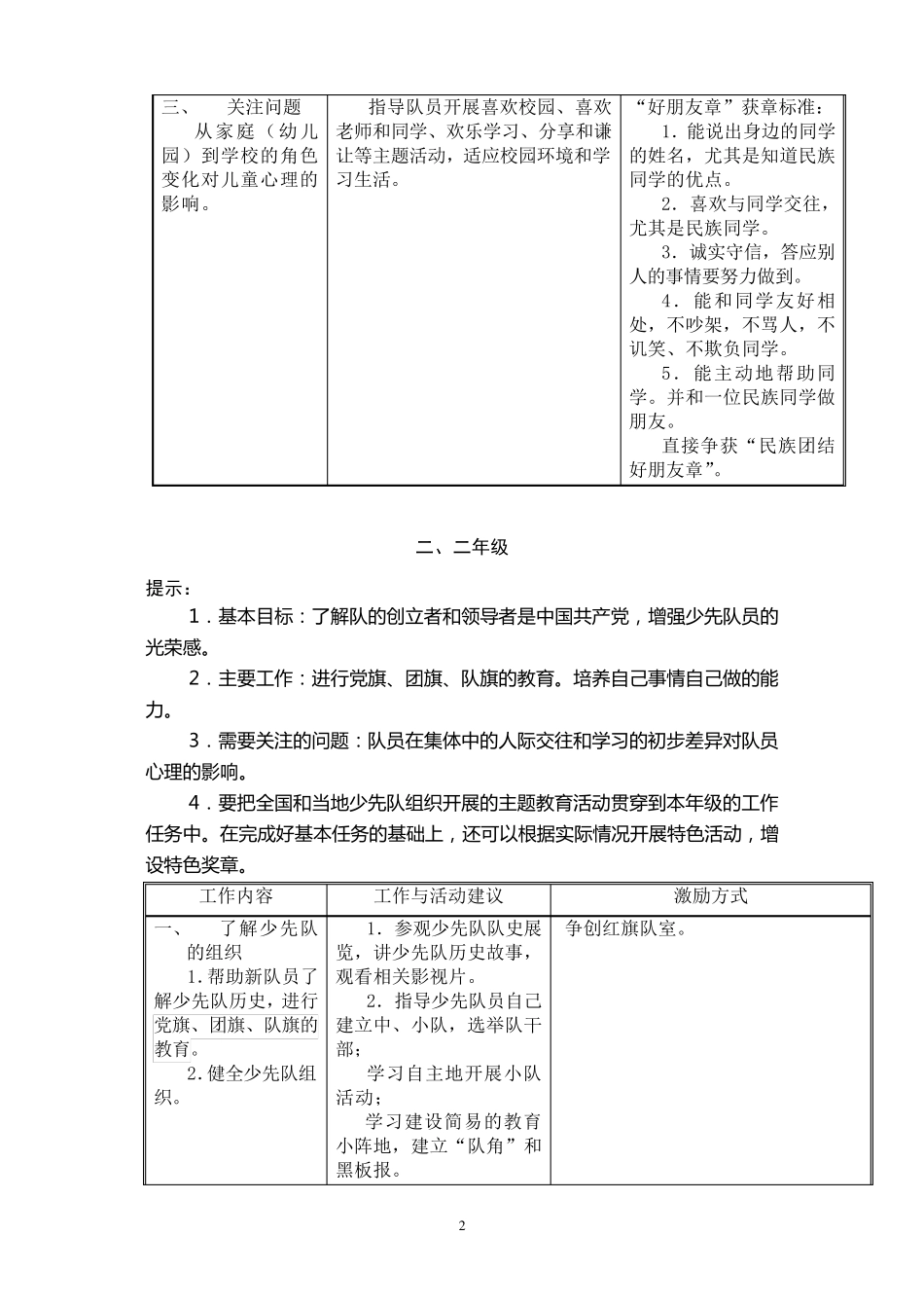 少先队雏鹰争章实施细则_第2页