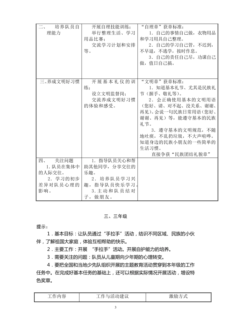 少先队雏鹰争章实施细则_第3页