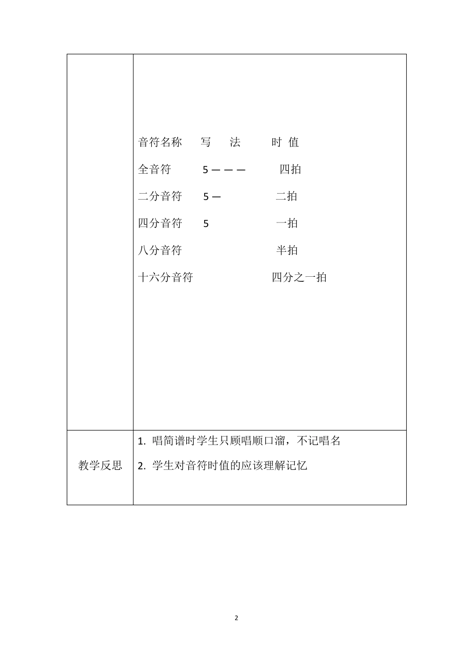 少年宫电子琴教案_第2页