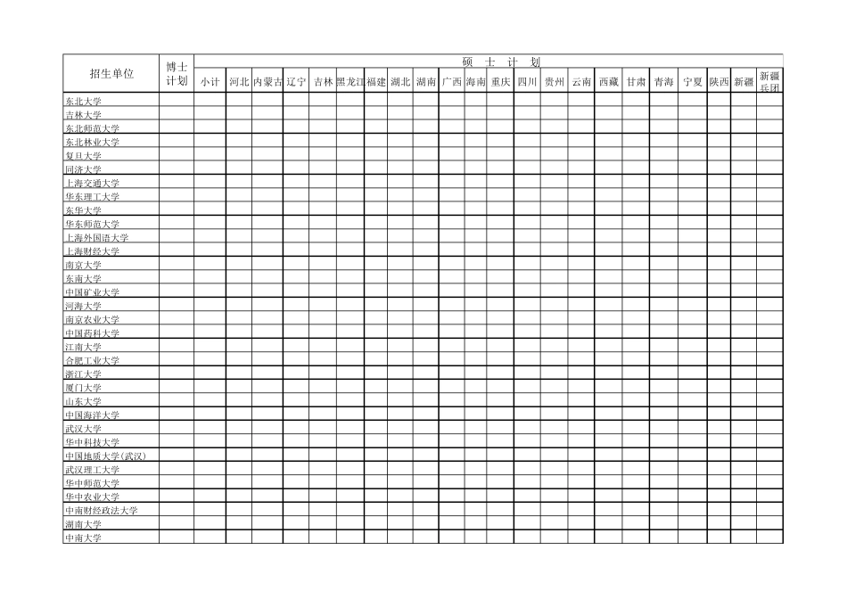 少数民族骨干计划分配表2017_第2页
