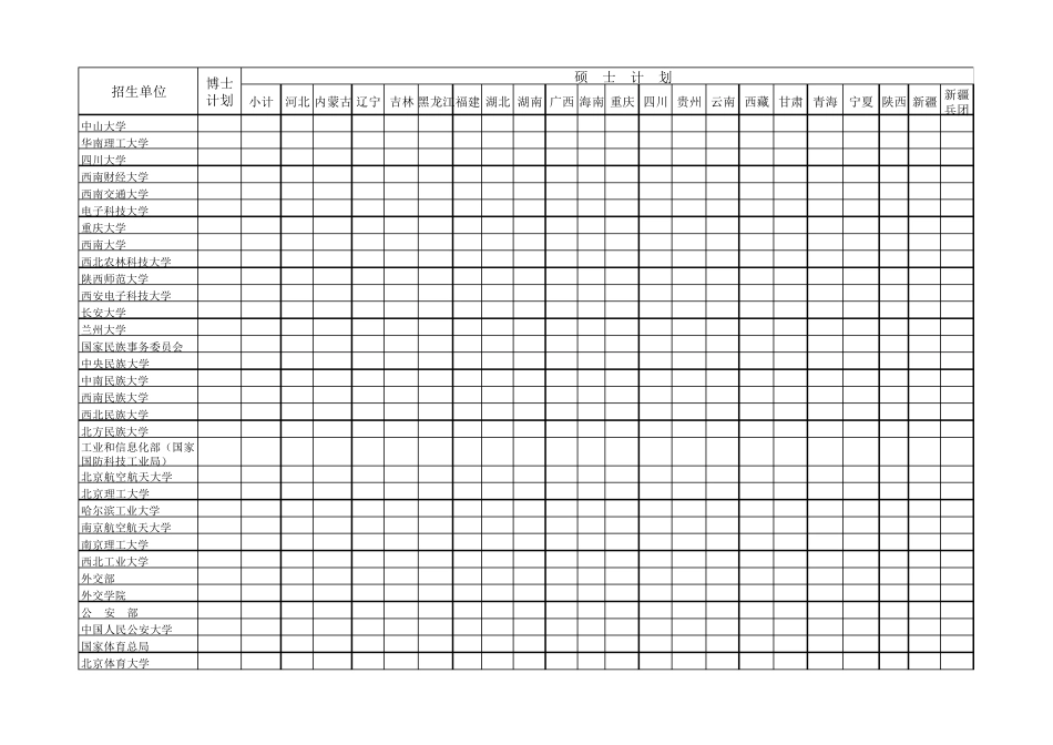 少数民族骨干计划分配表2017_第3页