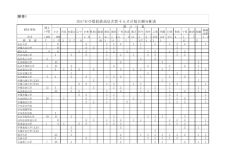 少数民族骨干计划分配表2017