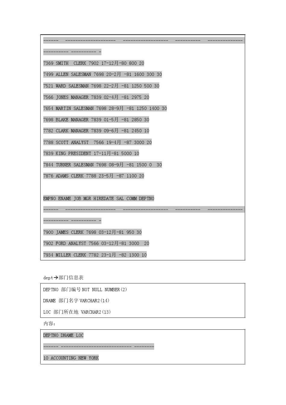 尚学堂马士兵Oracle学习笔记_第3页