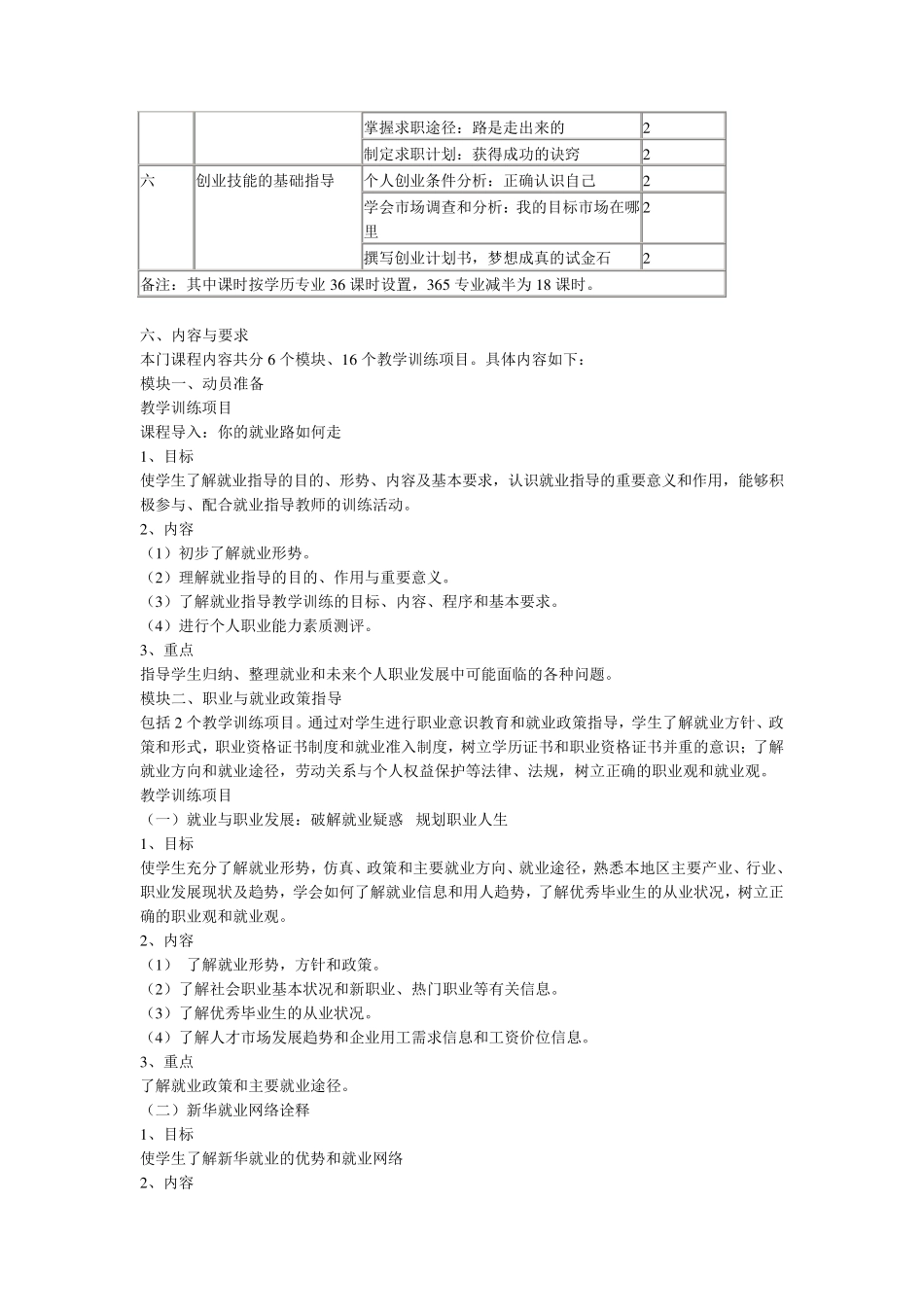 就业指导课程教学大纲_第2页