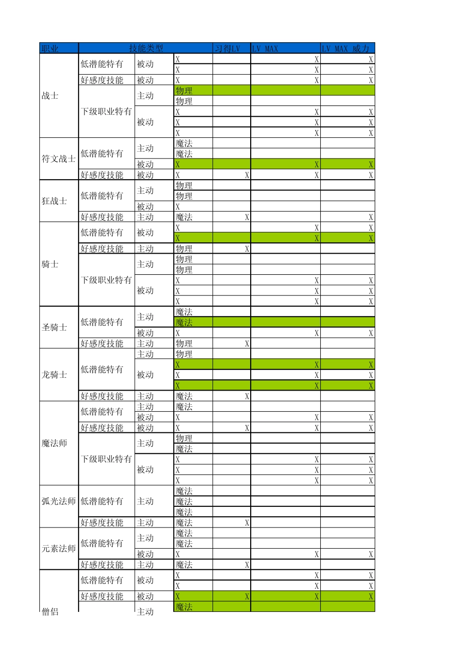 就算要我努力工作乙特殊技能整理_第1页
