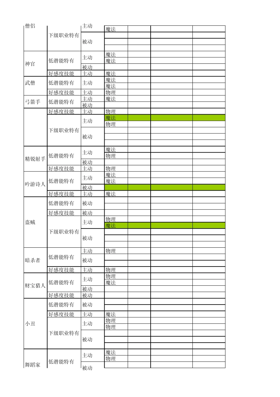 就算要我努力工作乙特殊技能整理_第2页