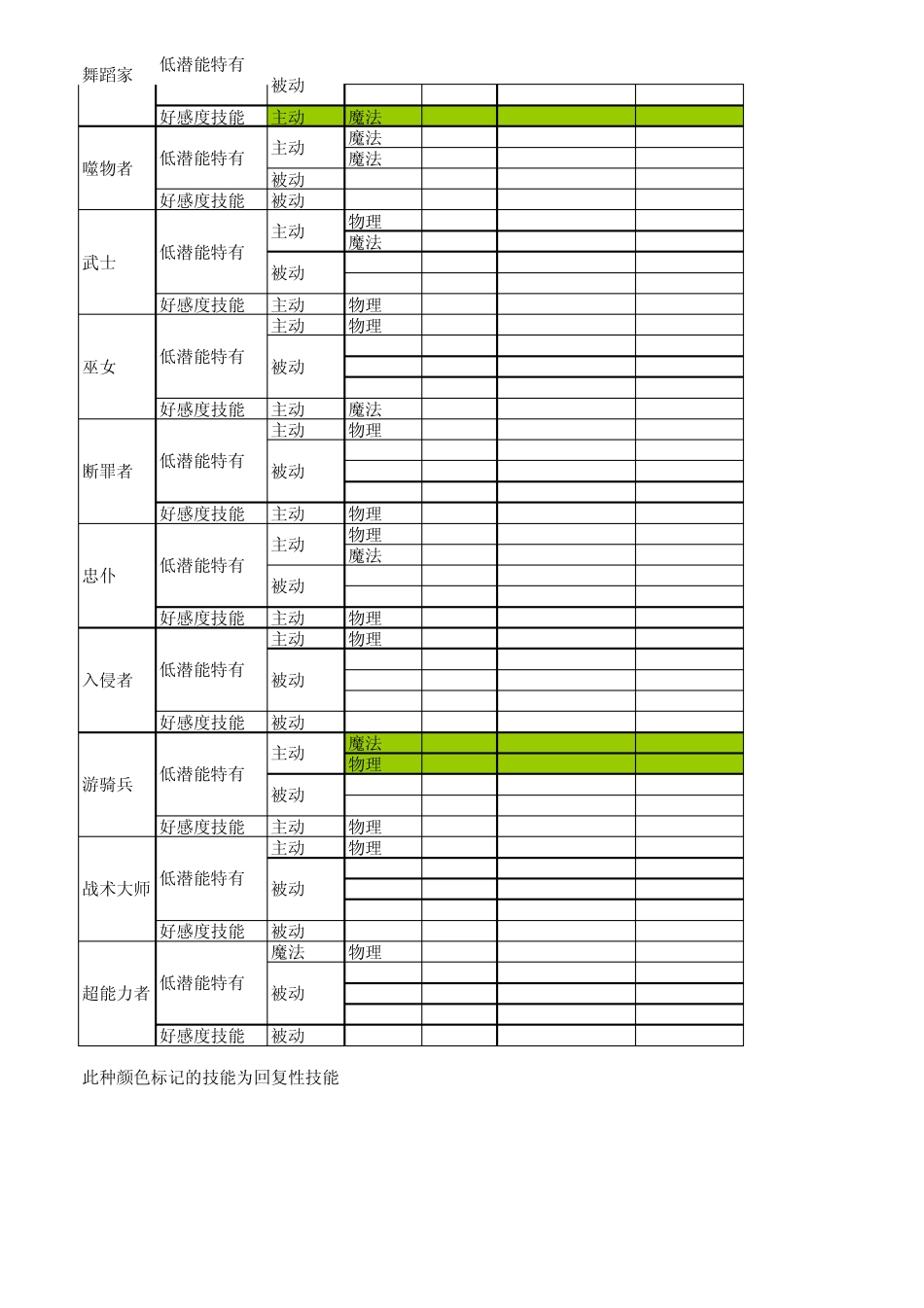 就算要我努力工作乙特殊技能整理_第3页