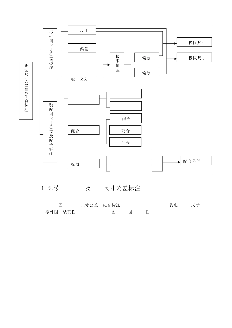尺寸公差与配合_第2页