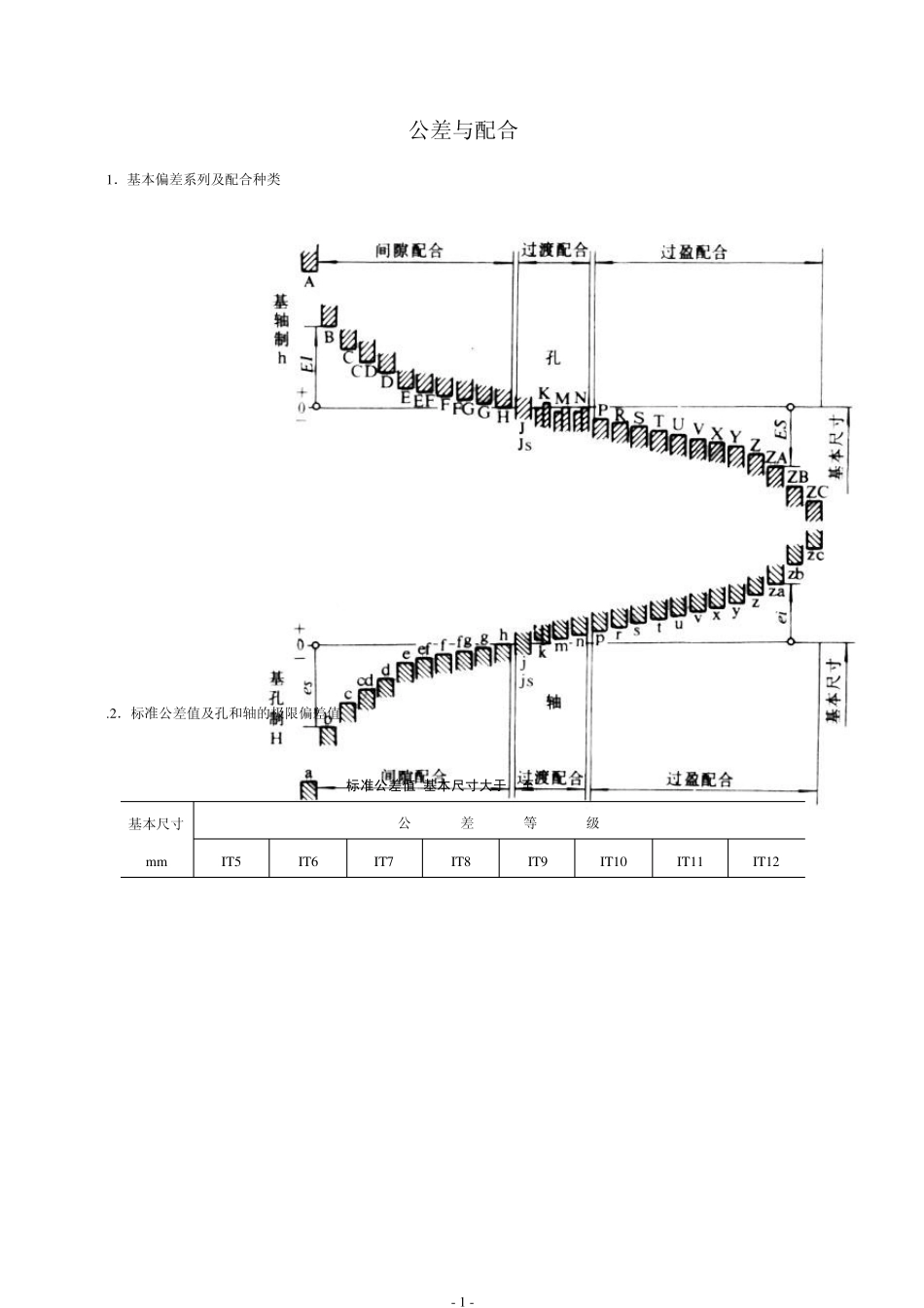 尺寸公差与配合标准表_第1页