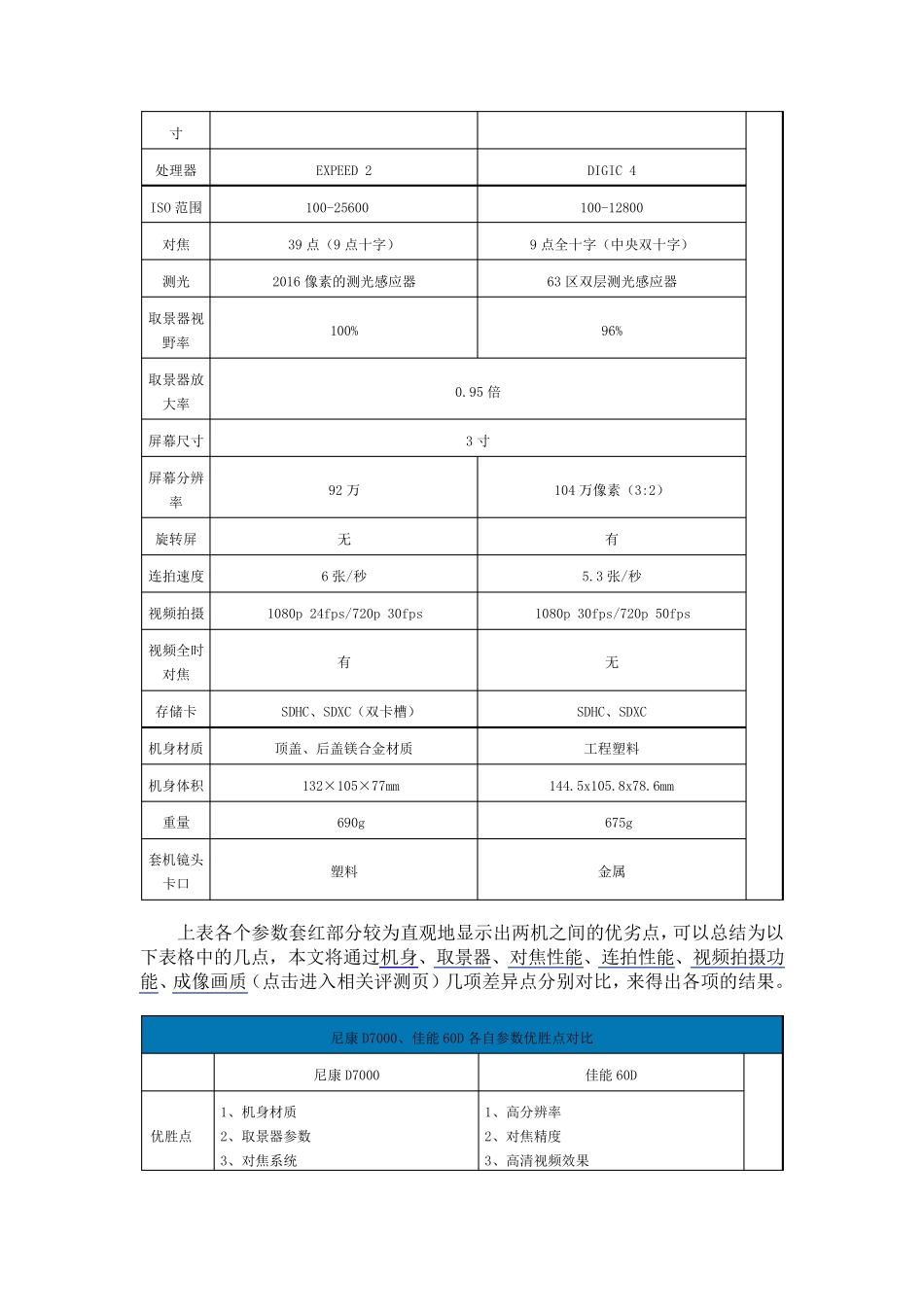 尼康D7000佳能60D对比评测_第3页