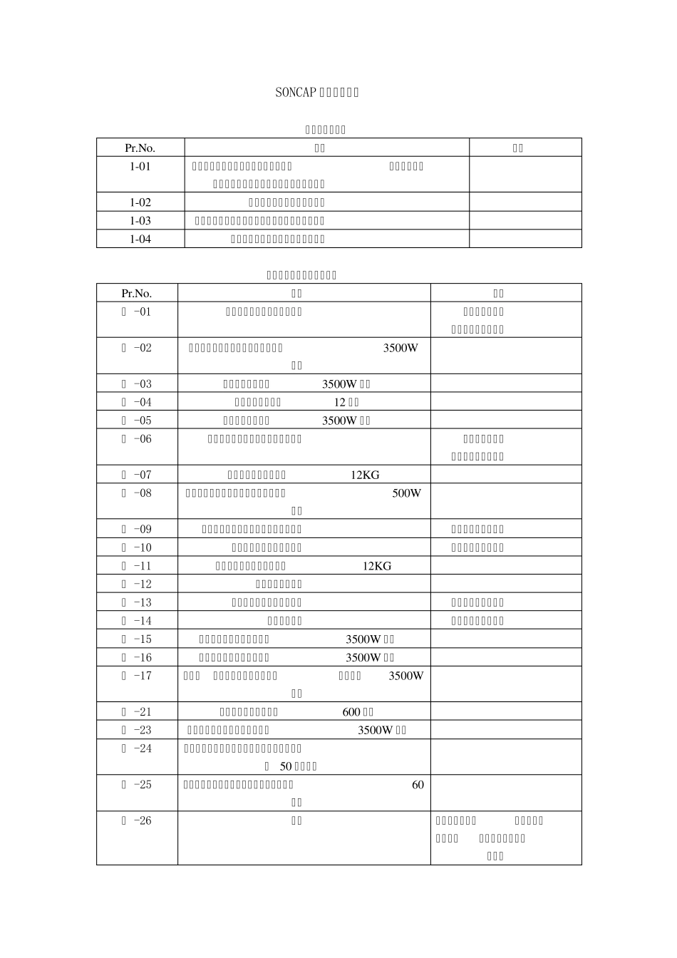 尼日利亚管制产品清单_第1页
