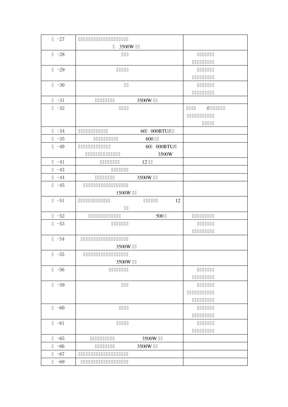 尼日利亚管制产品清单_第2页