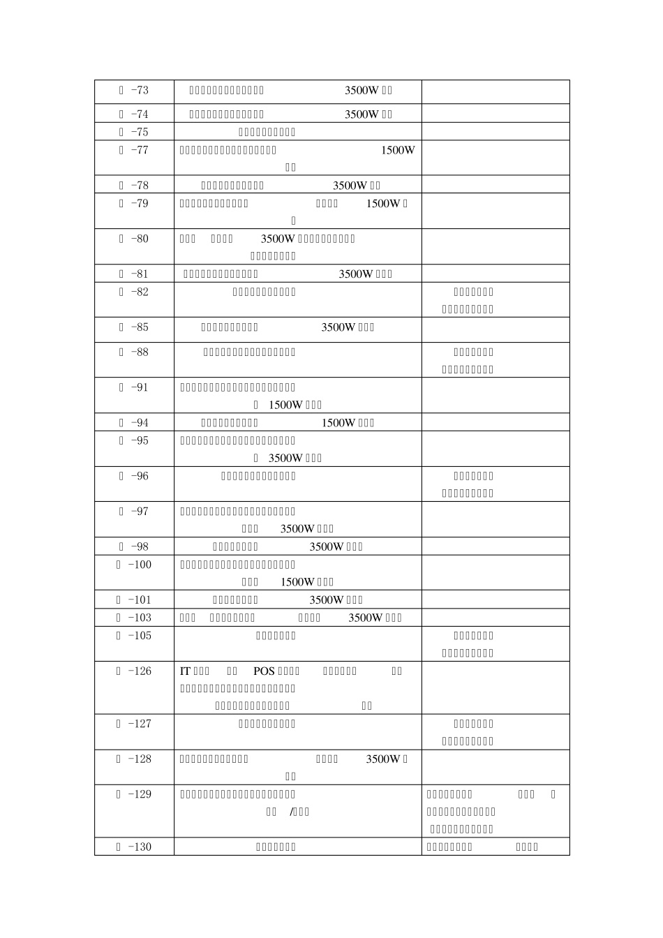 尼日利亚管制产品清单_第3页