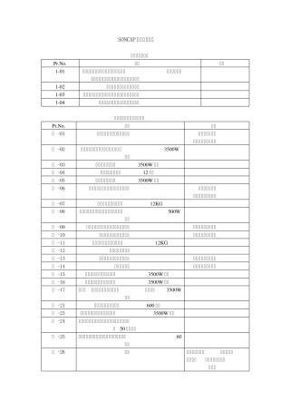 尼日利亚管制产品清单