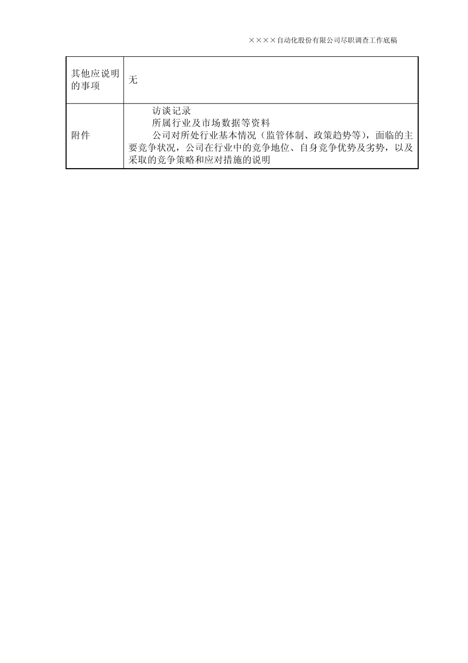 尽职调查—所属行业情况及市场竞争状况_第2页