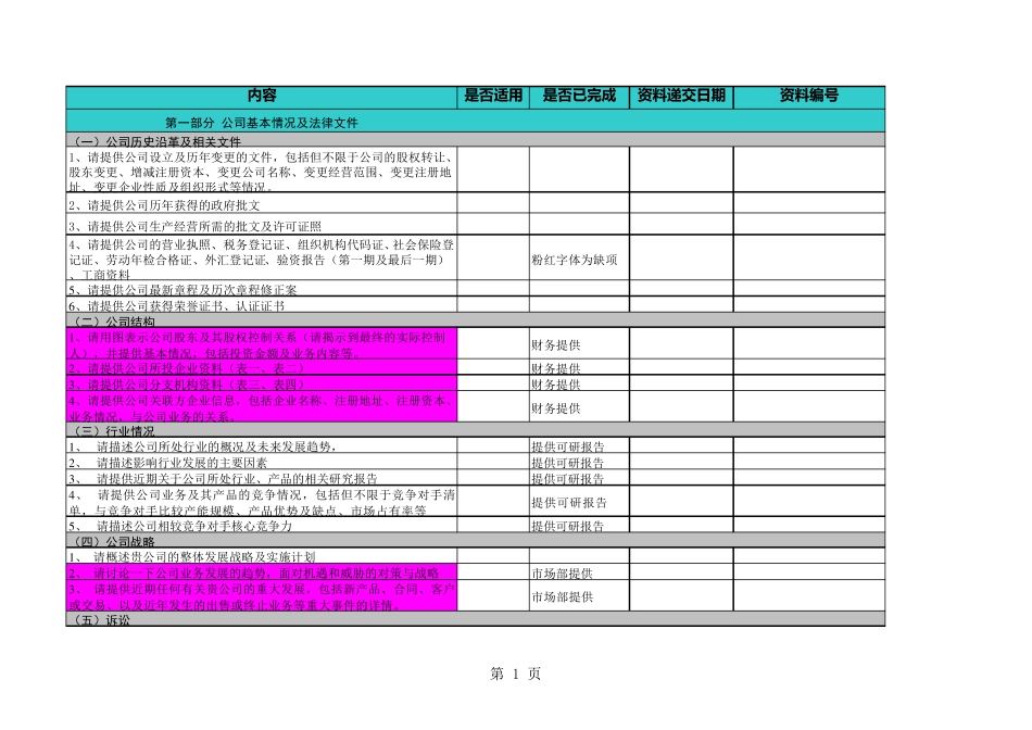 尽调资料汇总清单_第1页