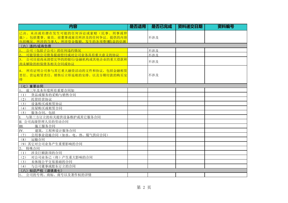 尽调资料汇总清单_第2页