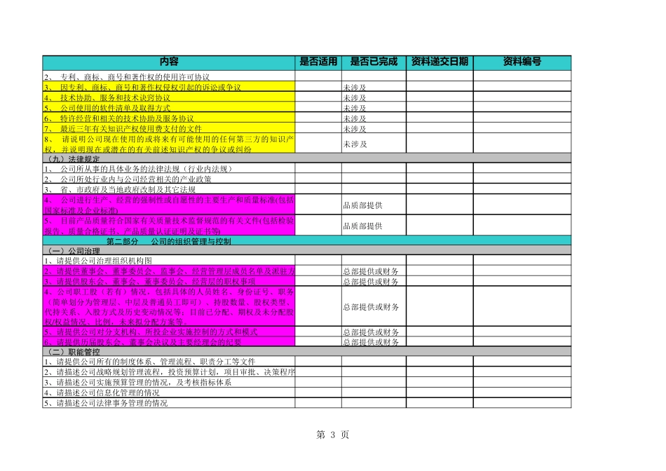 尽调资料汇总清单_第3页