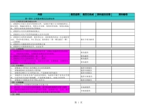 尽调资料汇总清单