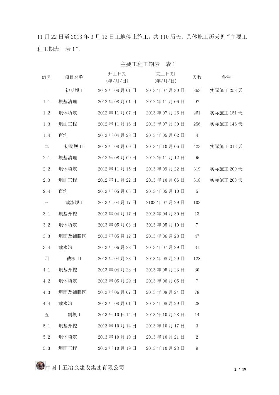 尾矿坝施工总结报告_第2页