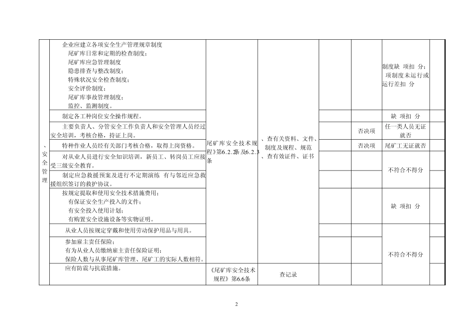 尾矿库安全检查表_第2页