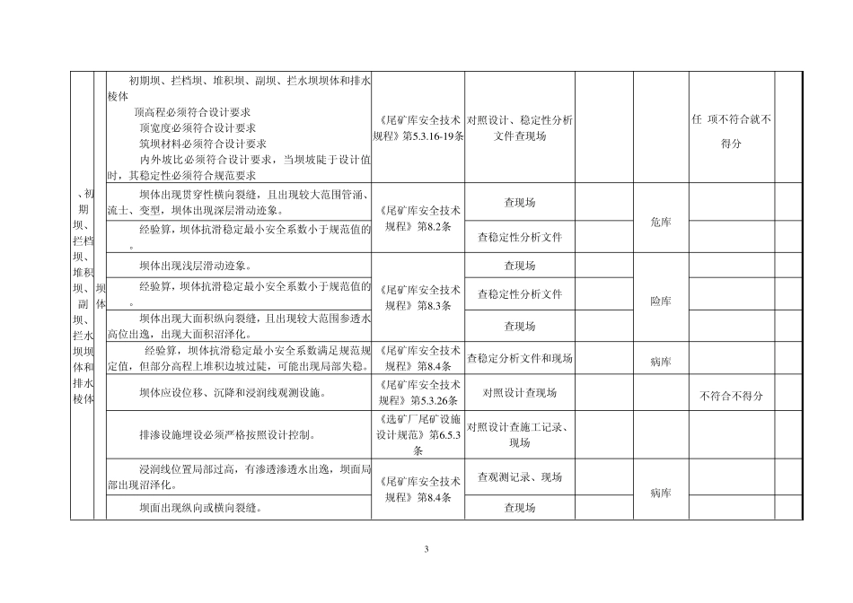 尾矿库安全检查表_第3页