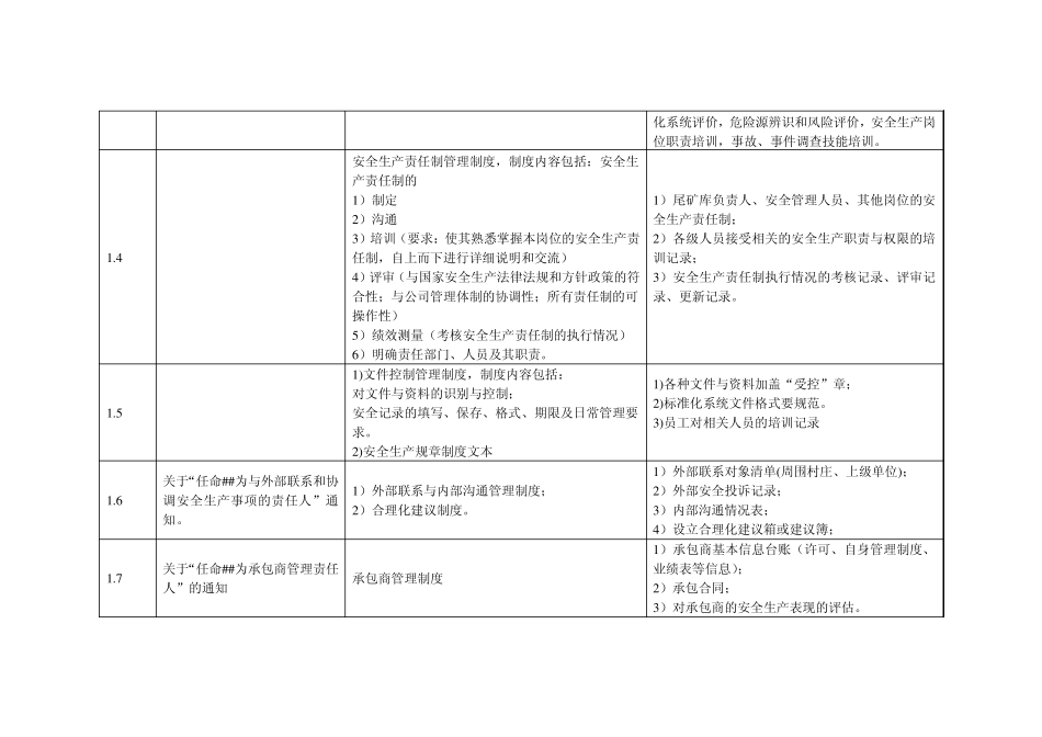 尾矿库标准化资料清单_第2页