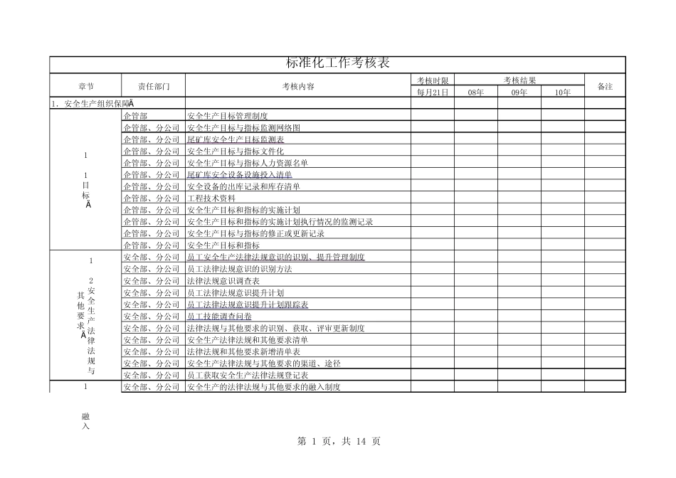 尾矿库标准化检查内容_第1页
