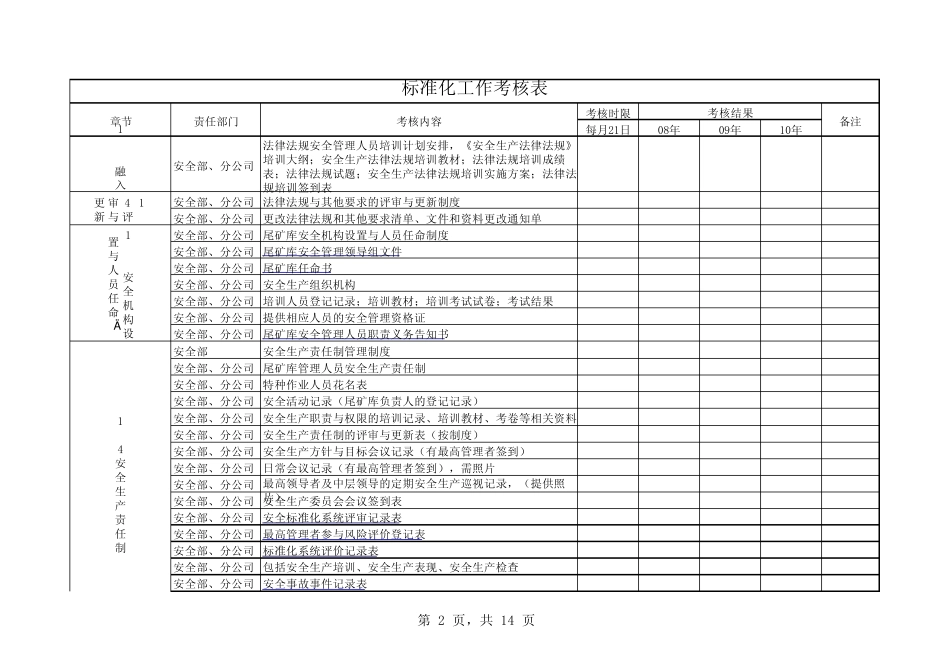 尾矿库标准化检查内容_第2页
