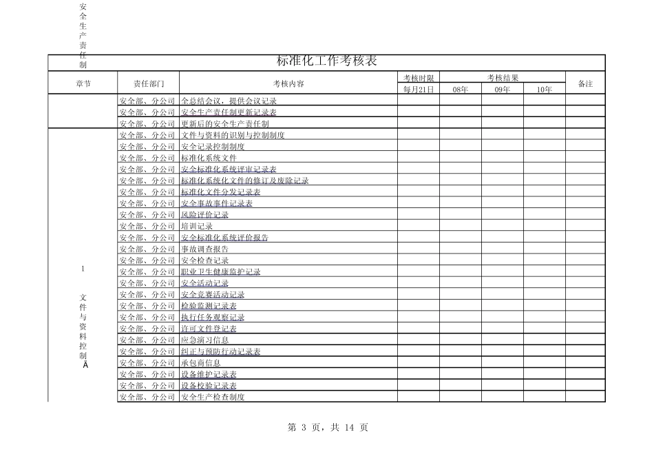 尾矿库标准化检查内容_第3页