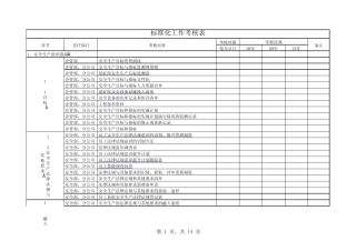 尾矿库标准化检查内容