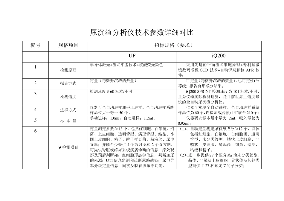 尿沉渣分析仪技术参数详细对比表(UFvsIQ200)20111_第1页
