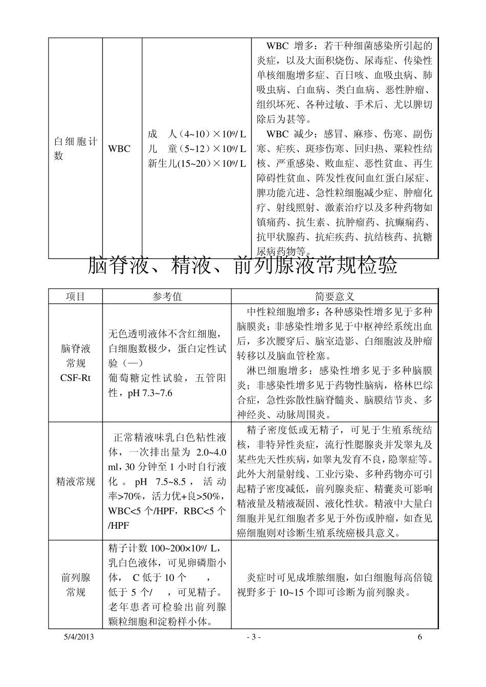 尿液常规检查项目参考值及意义_第3页