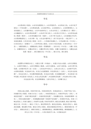 尿素大企业汇总