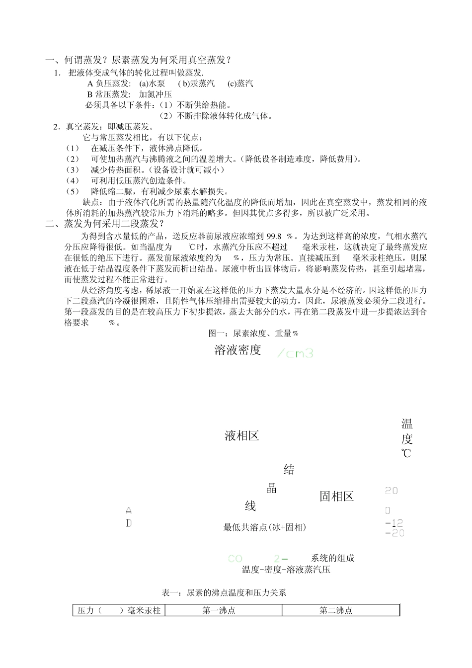 尿素浓缩课件_第1页