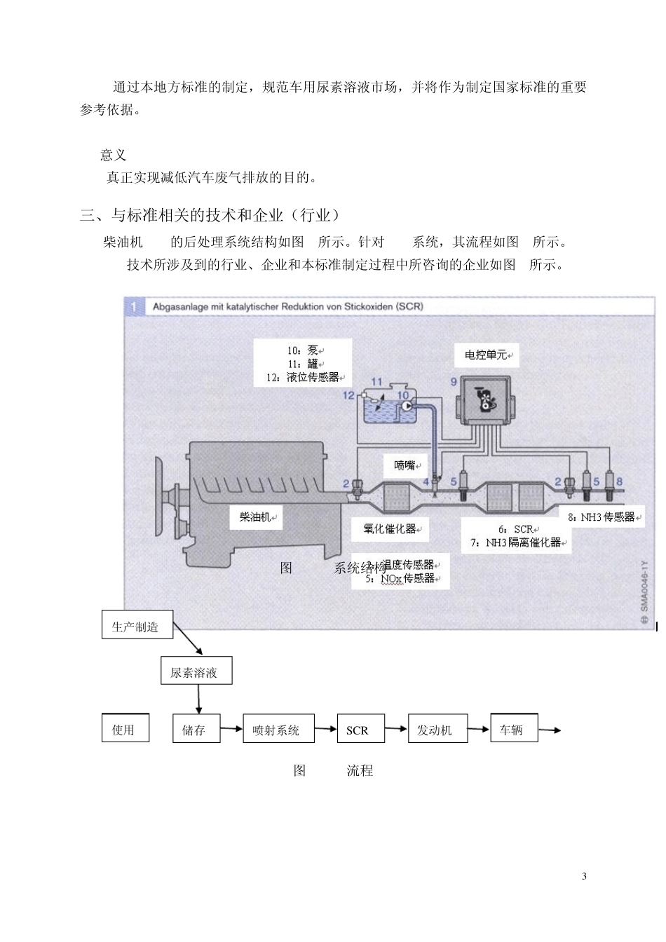 尿素溶液上海地方标准编制说明(2010.04.06)_第3页