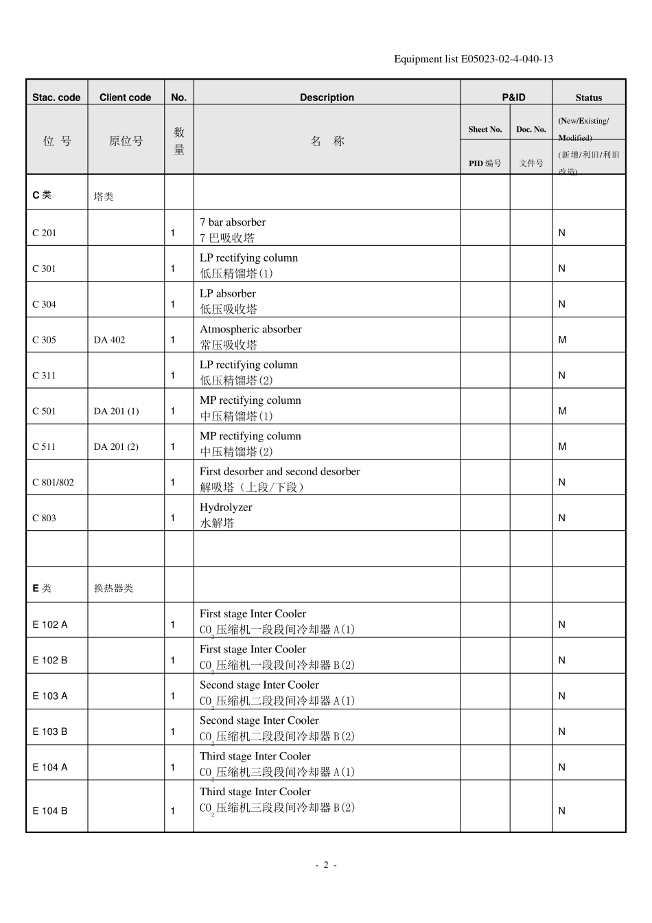 尿素装置设备清单_第2页