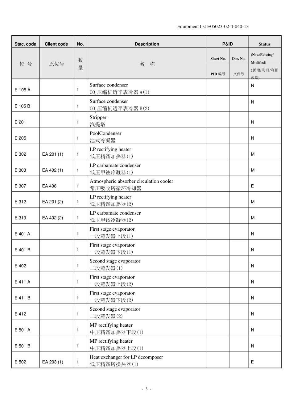 尿素装置设备清单_第3页
