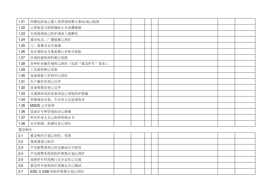 尿素车间化工投料前安全检查表_第2页
