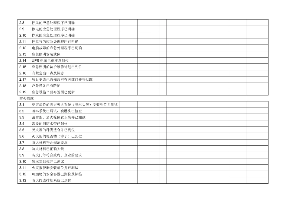 尿素车间化工投料前安全检查表_第3页
