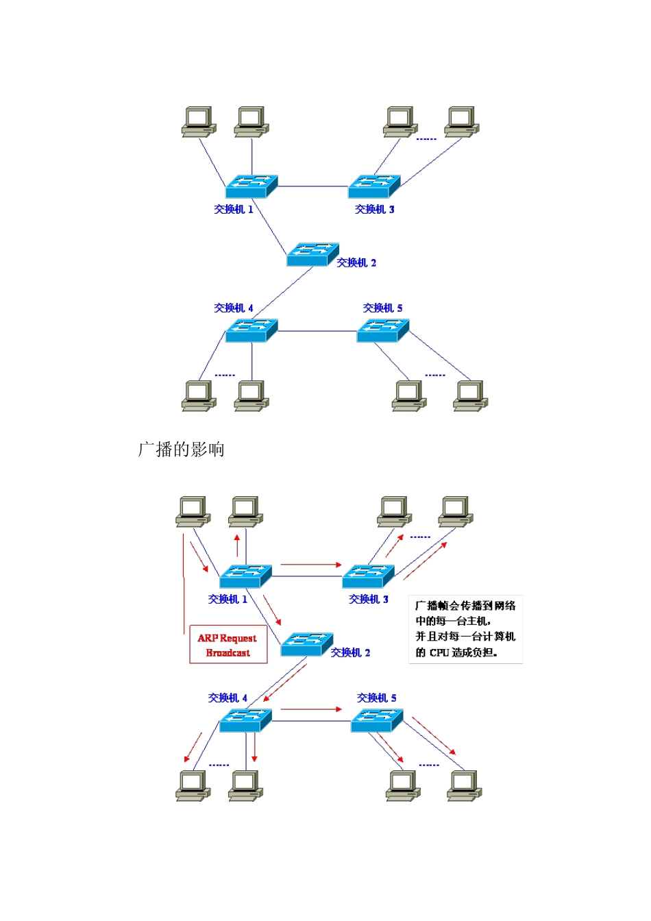 局域网实验—VLAN实验报告_第3页